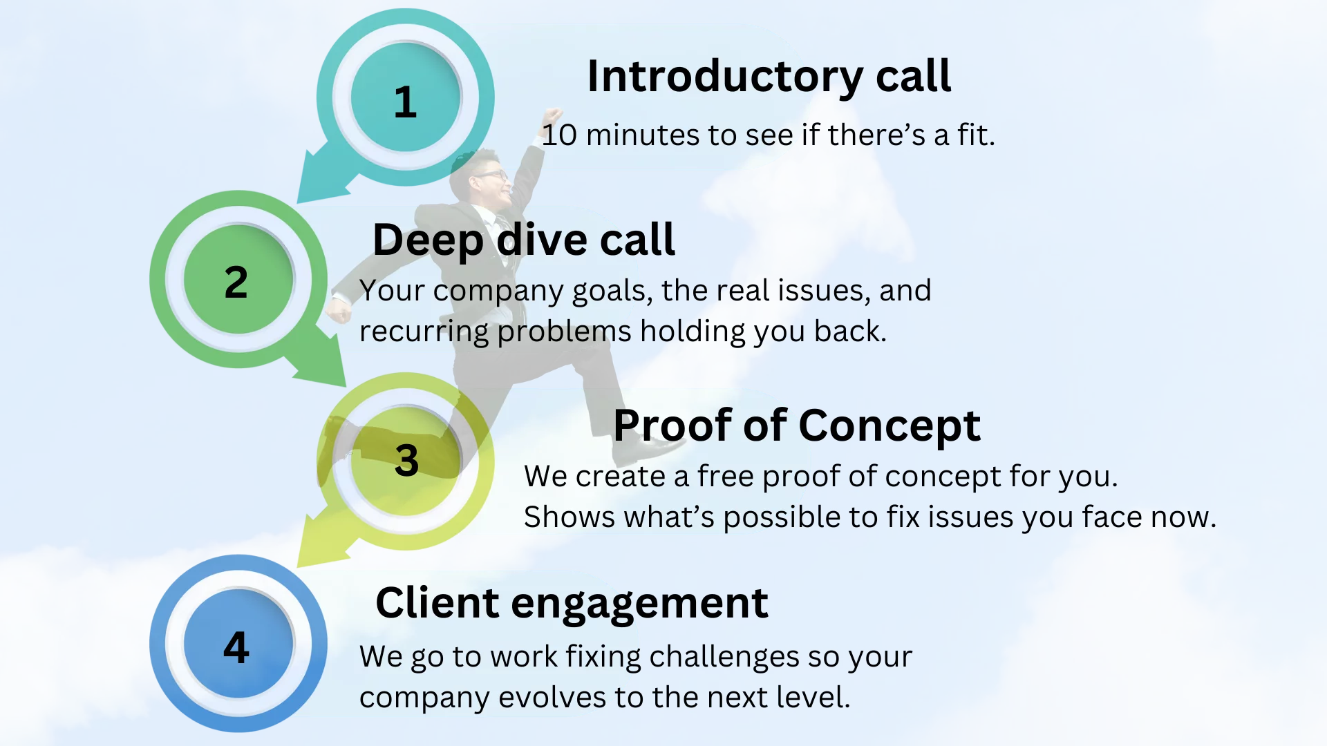 Data Visualization BI Services